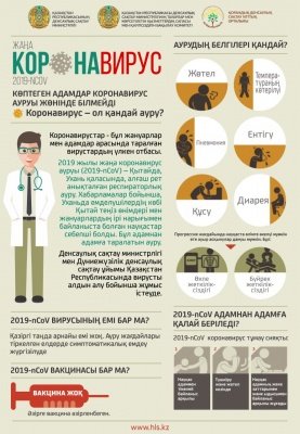 Жаңа КОРОНАВИРУС 2019-ncov. Коронавирустан қорғанудың қандай әдістері бар?